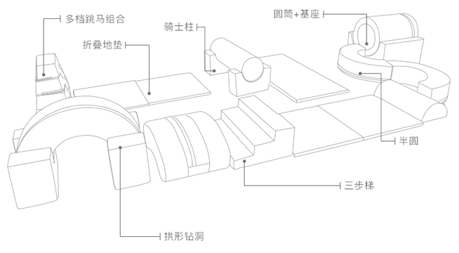 马卡龙感统体能17件组